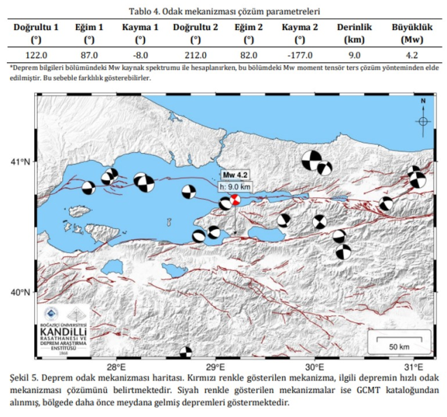 Kandilli Marmara'daki sarsıntılar sonrası uyardı: Deprem olunca yükseklere kaçın