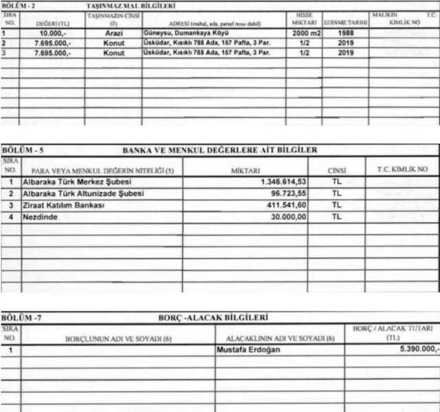 Cumhurbaşkanı Erdoğan mal varlığı ne kadar? Erdoğan'ın mal varlığı ne kadar?