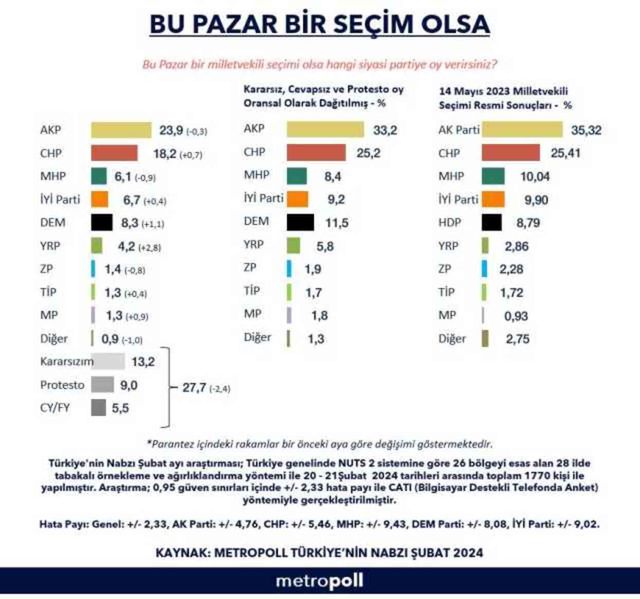 31 Mart Yerel Seçim anketlerine göre İstanbul'da kim önde, İmamoğlu ve Kurum'un oyu kaç?