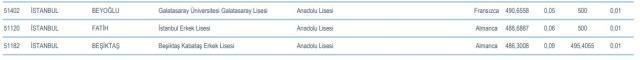 Cağaloğlu Anadolu Lisesi Taban Puanı 2022: Cağaloğlu Anadolu Lisesi yüzdelik dilimi ve taban puanı kaç? Cağaloğlu Anadolu Lisesi puanı!