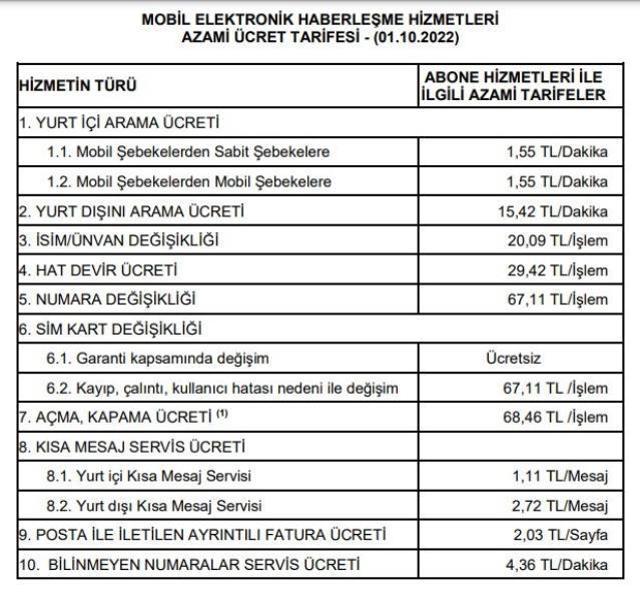 Milyonlarca cep telefonu kullanıcısını ilgilendiriyor! Arama ve SMS ücretlerine zam geldi