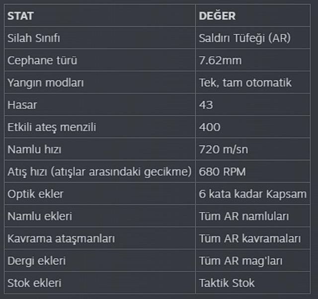 PUBG Battlegrounds 17.1 güncellemesi geldi! Shankok geri dönüyor