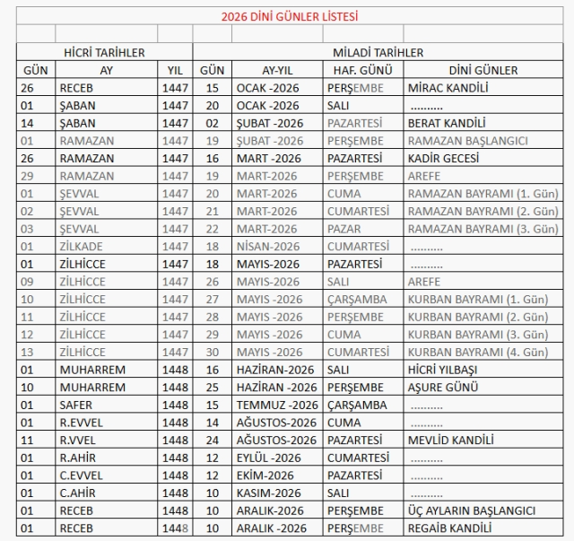 Ramazan ne zaman başlıyor? 2026 Ramazan ayı ilk oruç ve ilk sahur ne zaman?