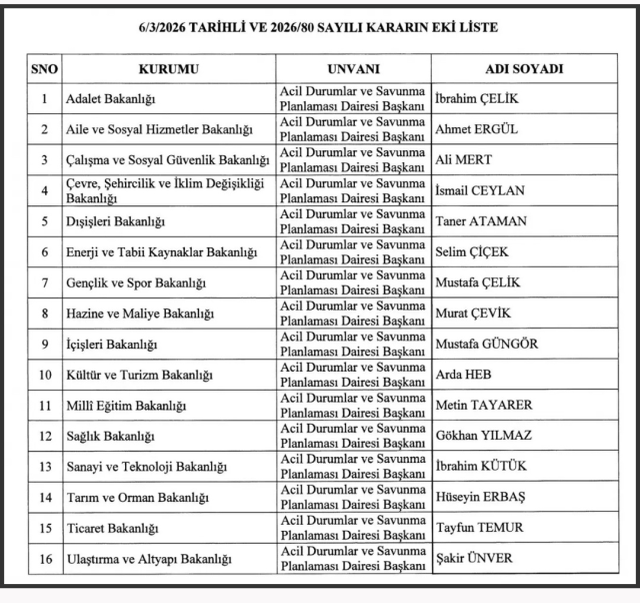 Türkiye'den savaşa ve afete hazırlık! MSB dışındaki tüm bakanlıklara atama yapıldı