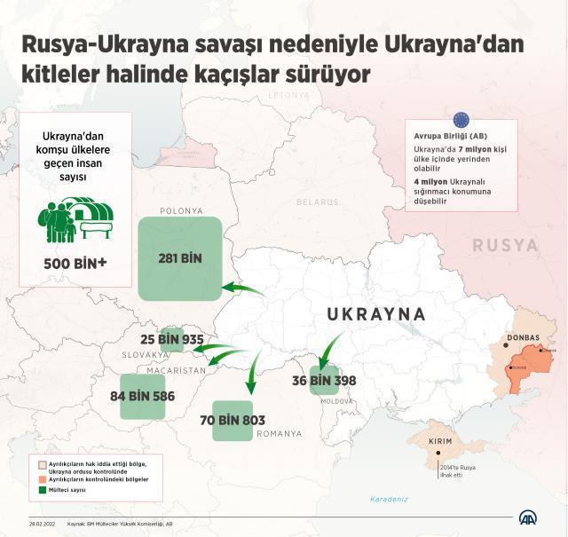 Ukrayna-Rusya savaşında 6. gün! Müzakerelerden sonuç çıkmadı, saldırılar şiddetlendi