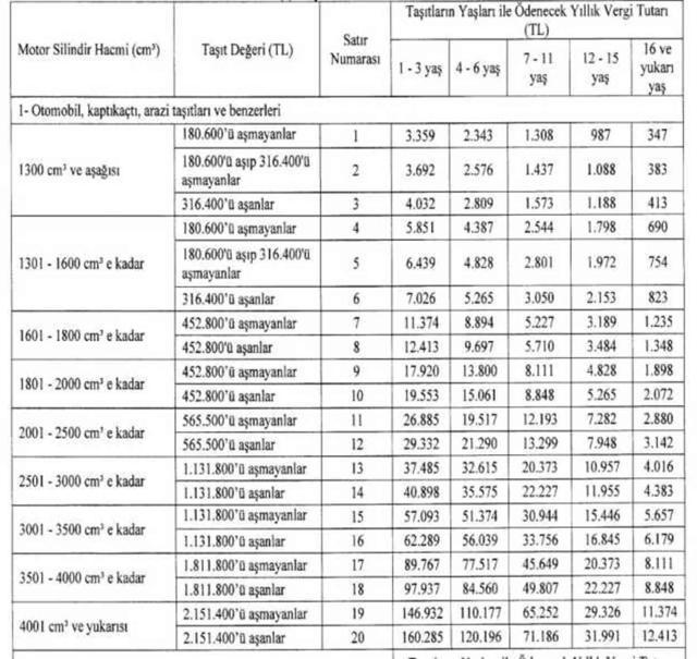 Bugünden itibaren geçerli olacak! İşte pasaport, ehliyet ve cep telefonu harçlarının zamlı fiyatları