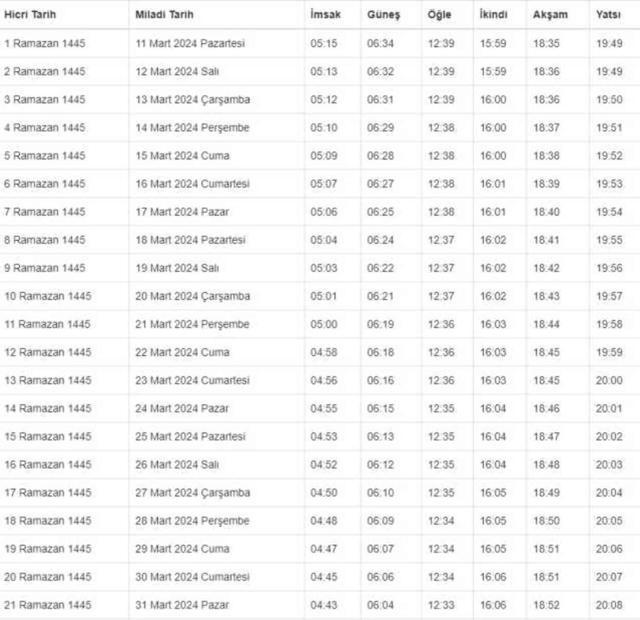 ŞANLIURFA İFTAR VAKTİ | Şanlıurfa iftar saati ne zaman, ezan saat kaçta okunacak? 2024 Ramazan Ezan Vakitleri!