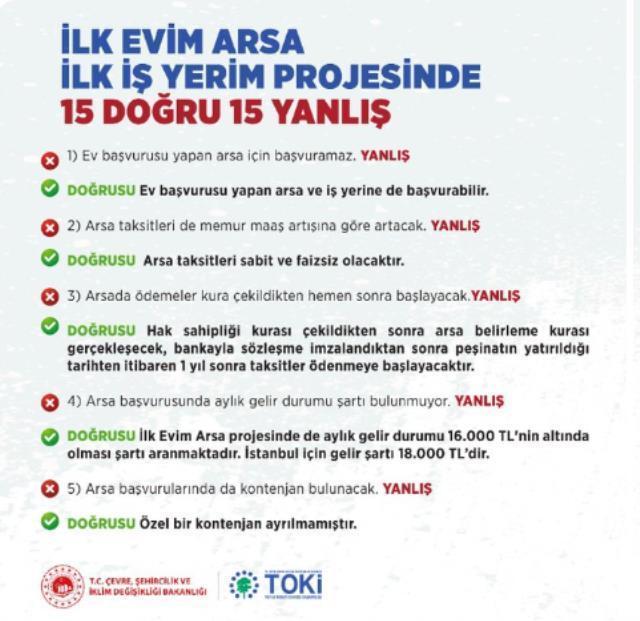 İlk Evim Arsa İlk İşyerim projesinde doğru bilinen 15 yanlış açıklandı
