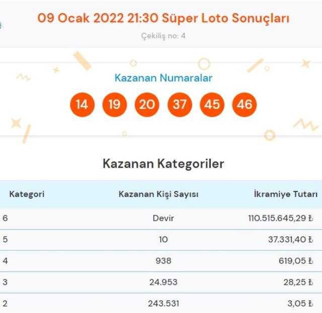 Süper Loto çekiliş sonuçları! Bugün 10 Ocak Süper Loto sonuç sorgulama | Süper Loto bugün kazanan numaralar neler?