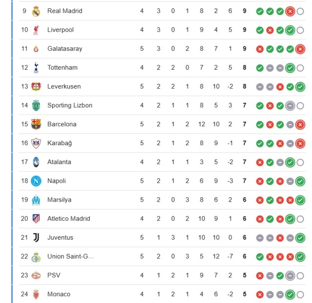 Liverpool PSV hangi kanalda? Liverpool PSV maçını hangi kanal veriyor, nerede izlenir?