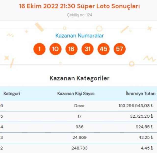 Şans Topu ve Çılgın Sayısal Loto sonuçları açıklandı mı? Bugün Şans Topu ve Çılgın Sayısal Loto sonuçları açıklanacak mı?