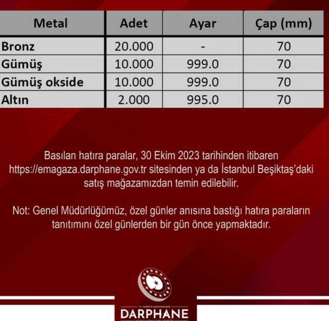 100. yıl parası nasıl alınır? E-Darphane Cumhuriyet'in 100. yıl parası satışı başladı mı?
