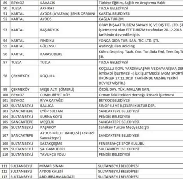 İstanbul'da ormana girişler yasaklandı mı? Ormana giriş neden yasak, ne oldu?