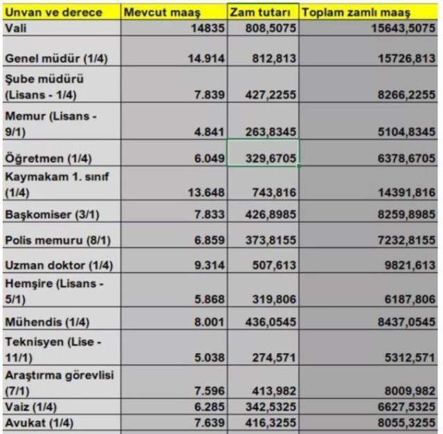 Hemşire maaşı ne kadar oldu? 2021 Hemşire zamlı yeni maaşı kaç TL? Temmuz Hemşire maaşı kaç lira?