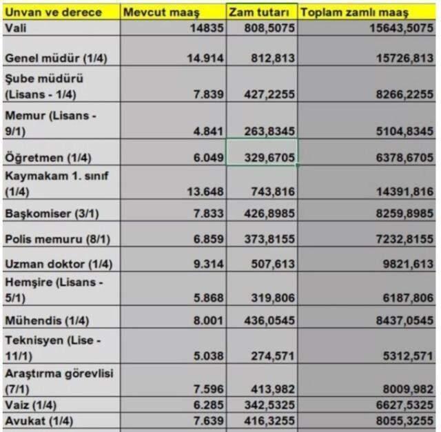 Mühendis maaşı ne kadar oldu? 2021 Mühendis zamlı yeni maaşı kaç TL? Temmuz Mühendis maaşı kaç lira?