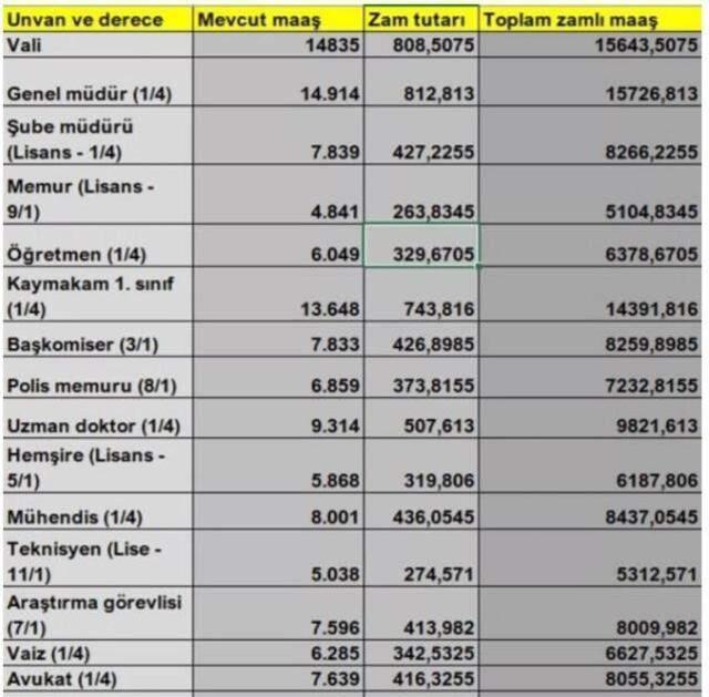 Kim ne kadar zam alacak? İşte kuruşu kuruşuna yeni emekli ve memur maaşları