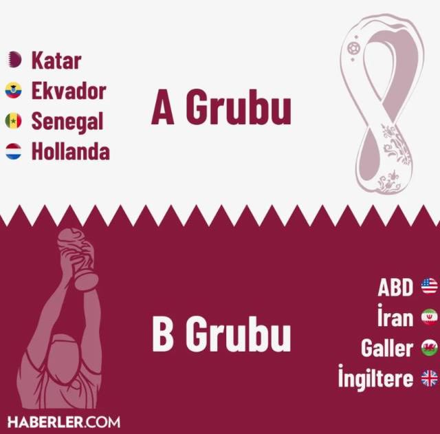 Hollanda Dünya Kupası kadrosunda kimler var? Hollanda Dünya Kupası oyuncuları kim? 2022 Hollanda Dünya Kupası kadrosu!