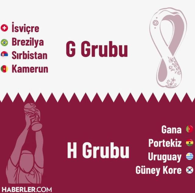 Portekiz Dünya Kupası kadrosunda kimler var? Portekiz Dünya Kupası oyuncuları kim? 2022 Portekiz Dünya Kupası kadrosu!