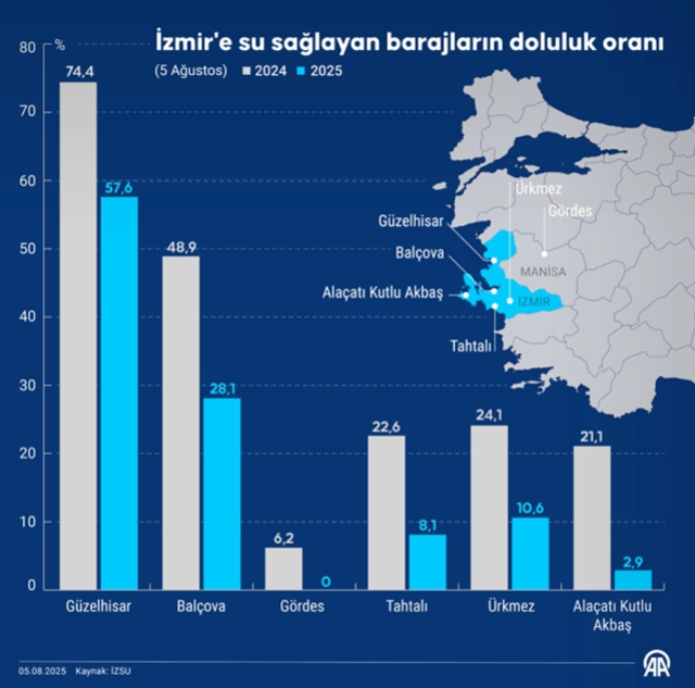 İzmir su kesintisi Ağustos ayında hangi ilçelerde ve saatlerde yaşanacak? 6 Ağustos İZSU su kesintisi listesi