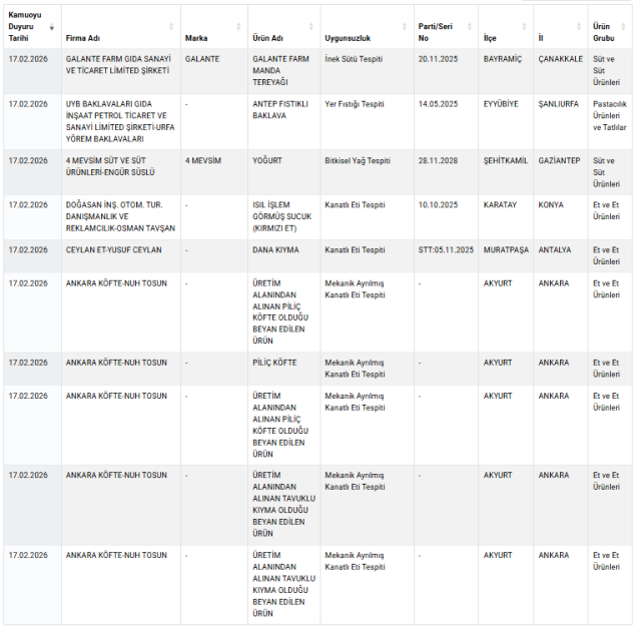 Ramazan öncesi mide bulandıran liste! Kavurmaya koyduklarına bakın
