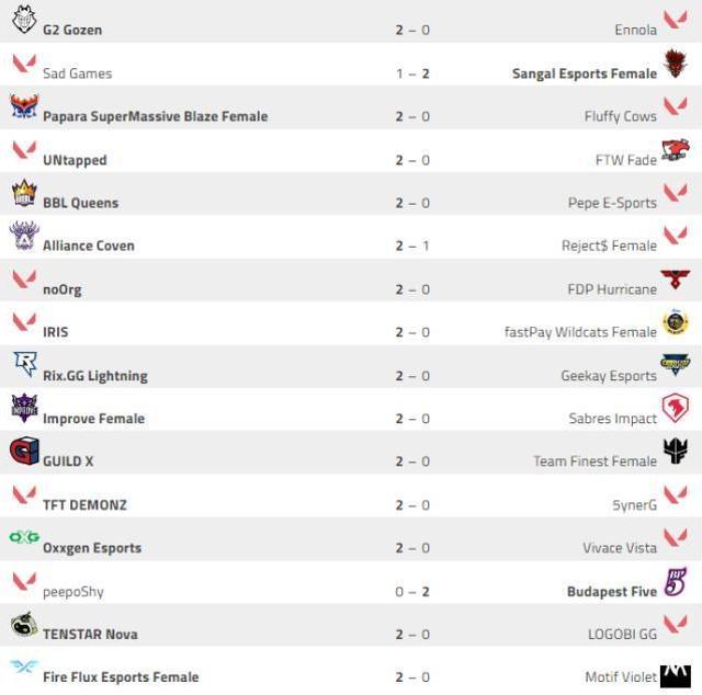 Game Changers EMEA: Series I | 1. gün sonuçları