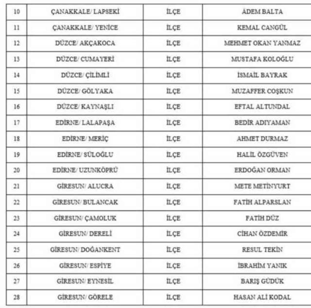 MHP'de 1'i il olmak üzere 55 belediye başkan adayı daha açıklandı