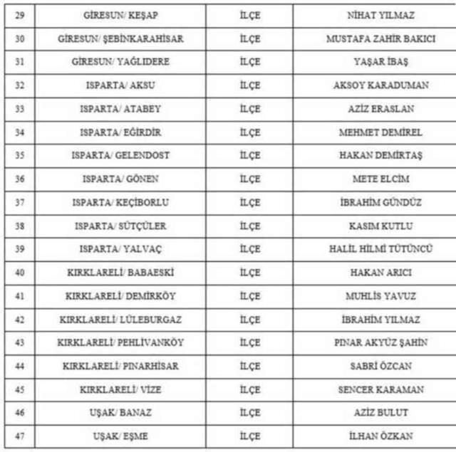 MHP'de 1'i il olmak üzere 55 belediye başkan adayı daha açıklandı