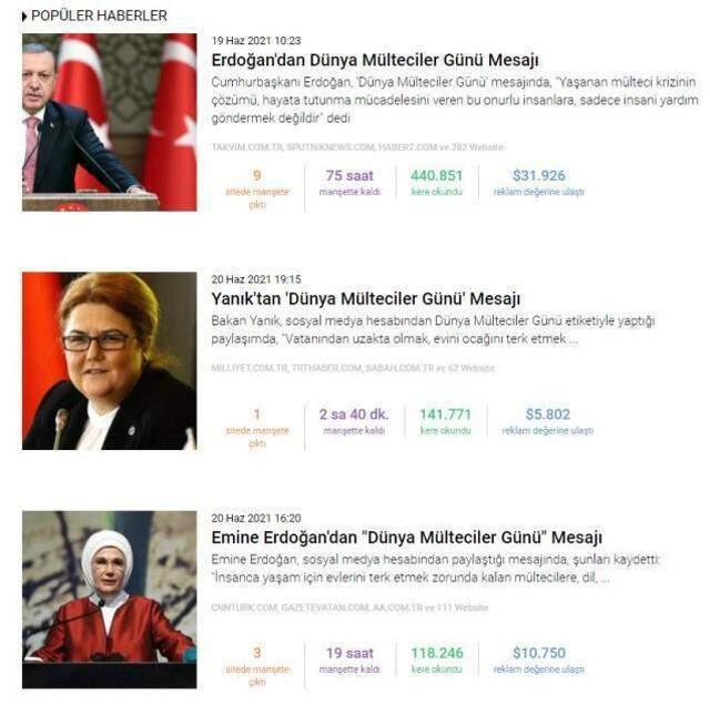 Habermetre, 20 Haziran Dünya Mülteci Günü haberlerini raporladı