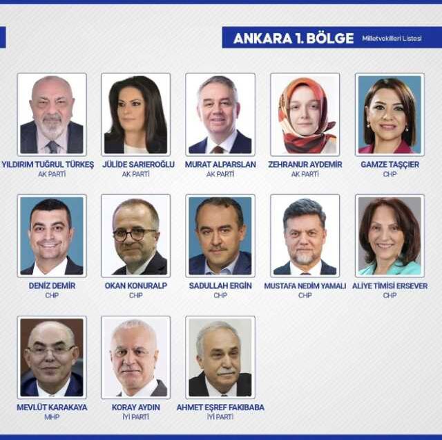 Sandıkların yüzde 99'u açıldı! İşte yeni dönemde TBMM'de yer alacak milletvekilleri