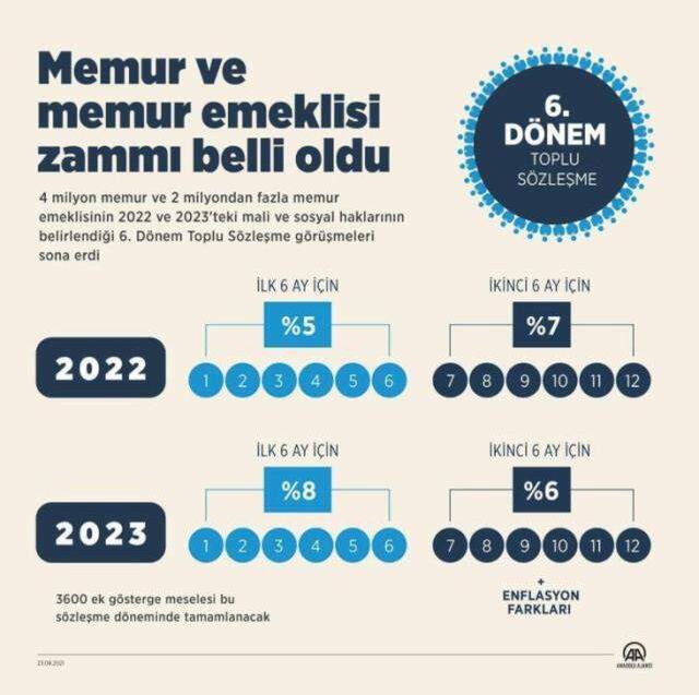 Doktor maaşı ne kadar oldu? 2022 3600 ek gösterge zamlı doktor maaşı kaç TL?