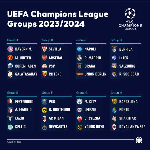 Şampiyonlar Ligi'nde kuralar çekildi! Galatasaray yarım asır sonra bir ilki yaşadı