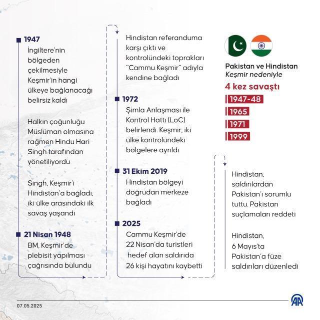 Asya'daki savaşta yeni safhaya geçildi! Pakistan karadan vurmaya başladı