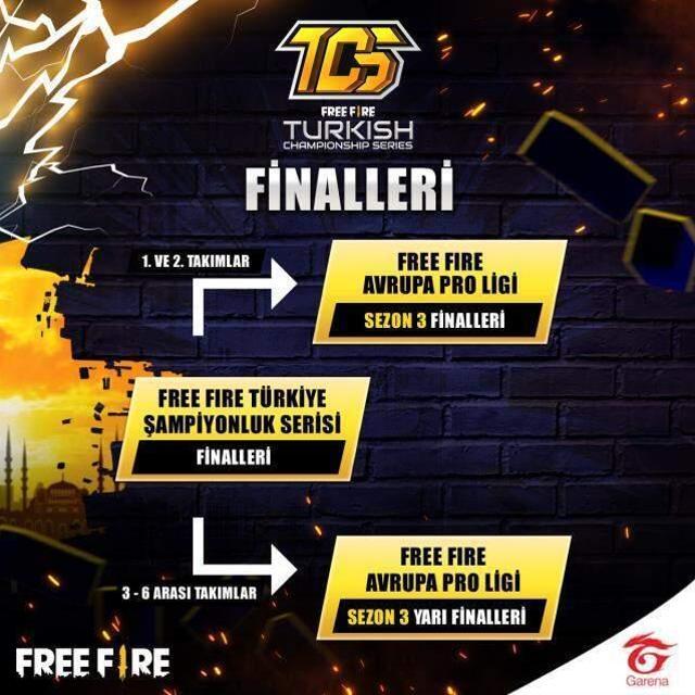 Free Fire Türkiye Şampiyonluk serisi devam ediyor