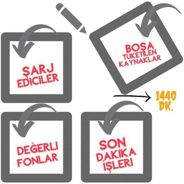 Mutluluk ve başarının anahtarı; zaman yönetiminde saklı!