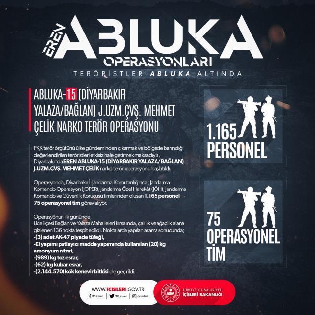 Son Dakika! Eren Abluka 15 Narko Terör operasyonunda 1 ton esrar, 2 milyon 144 bin kök kenevir ele geçirildi