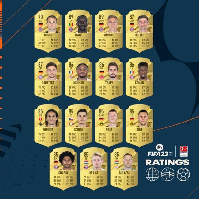 FIFA 23'ün Bundesliga oyuncularının reytingleri açıklandı! FIFA 23 Ratings