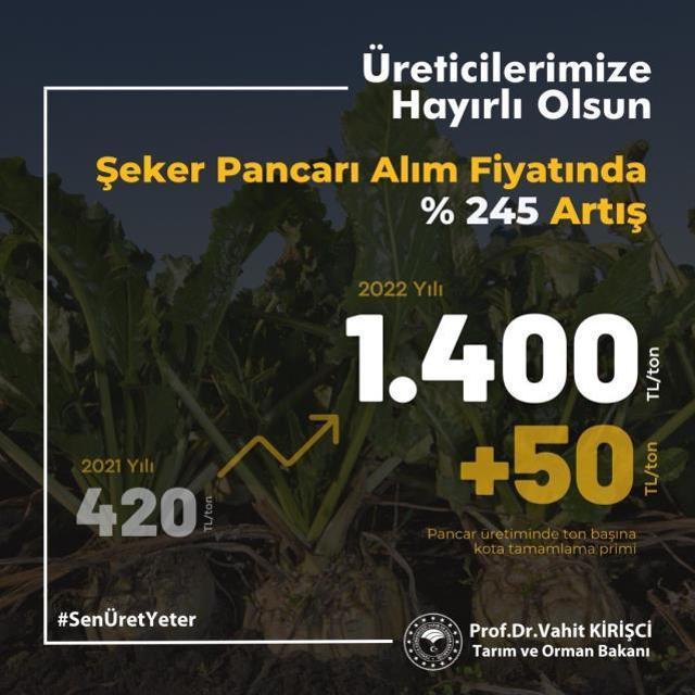 Son Dakika! Şeker pancarının alım fiyatı yüzde 245 artışla ton başına 1450 lira oldu