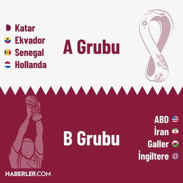 Dünya Kupası bugünkü maçlar! Dünya Kupası'nda bugün hangi maçlar var?
