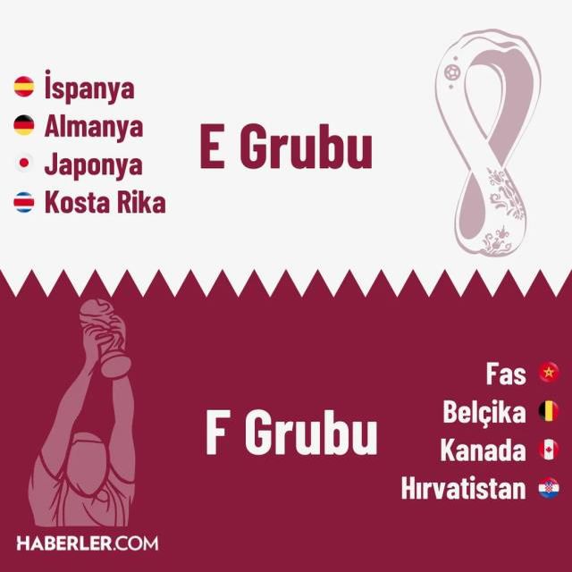 Dünya Kupası bugünkü maçlar! Dünya Kupası'nda bugün hangi maçlar var?