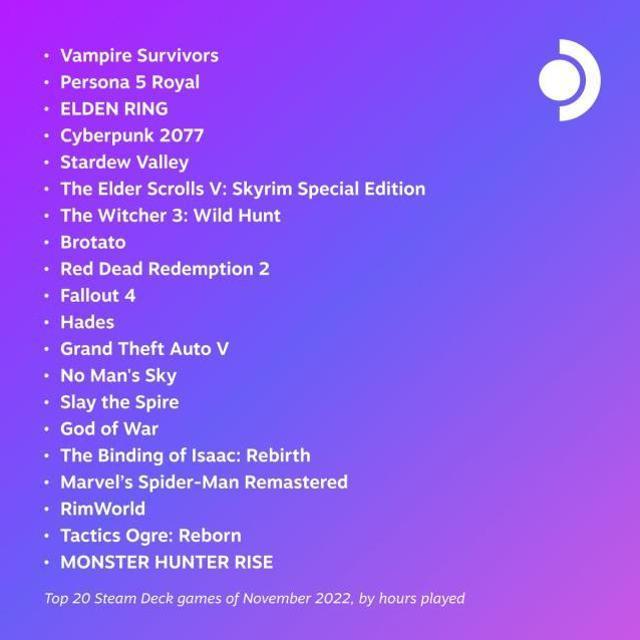 Kasım ayında en çok oynanan Steam Deck oyunları açıklandı
