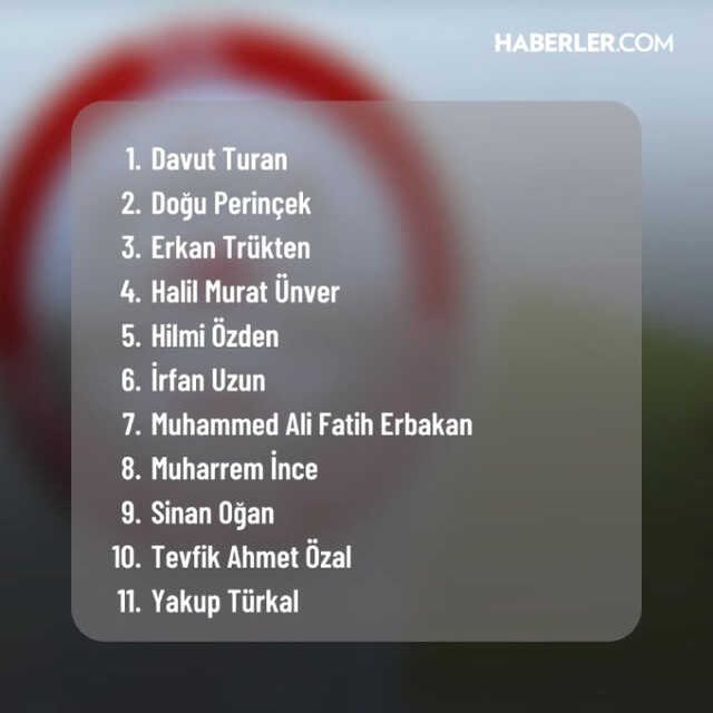 Kimler Cumhurbaşkanı adayı oldu 2023? 100 bin imza toplayanlar kimler? Cumhurbaşkanı adayı olmak için kimler başvuru yaptı?