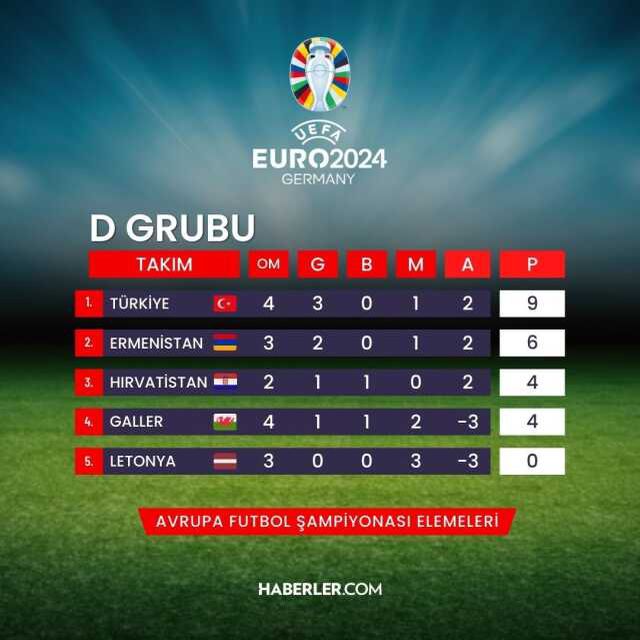 Son Dakika: Nefes kesen maç! A Milli Takım, Galler'i 2-0 mağlup etti
