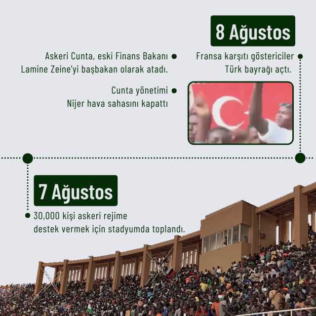 Cuntanın yönetime el koyduğu Nijer'de neler oluyor? İşte gün gün yaşananlar