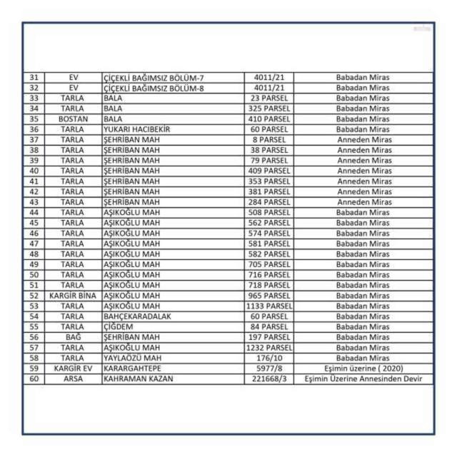 Cumhur İttifakı'nın Ankara adayı Turgut Altınok'tan '600 daire' iddiasına yanıt