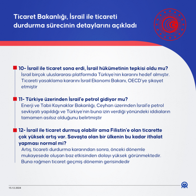 15 soru 15 cevapla Türkiye'nin İsrail ile ticareti durdurma süreci