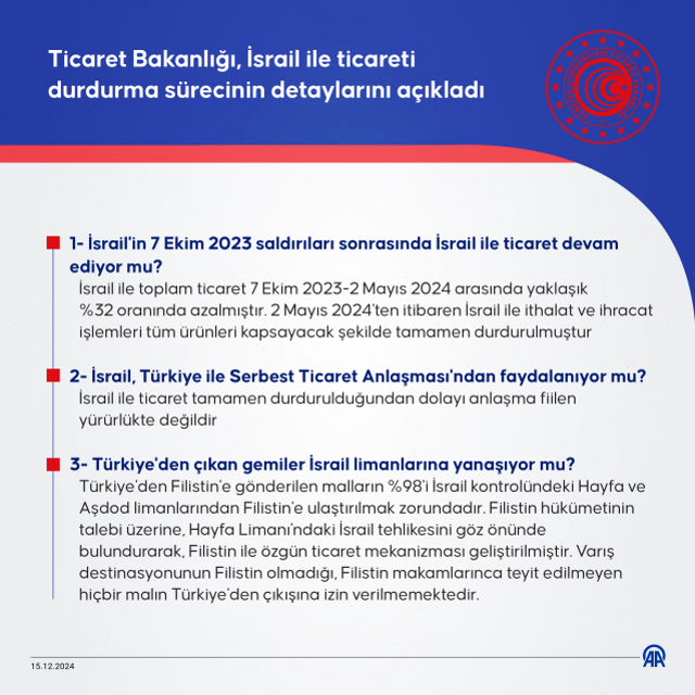 15 soru 15 cevapla Türkiye'nin İsrail ile ticareti durdurma süreci