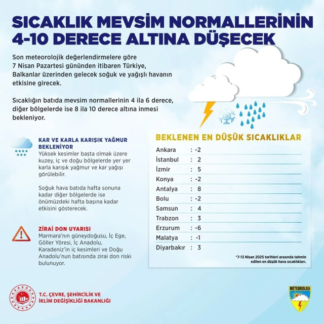 İstanbul için kar uyarısı! Saat verildi, uyarılar peş peşe geldi