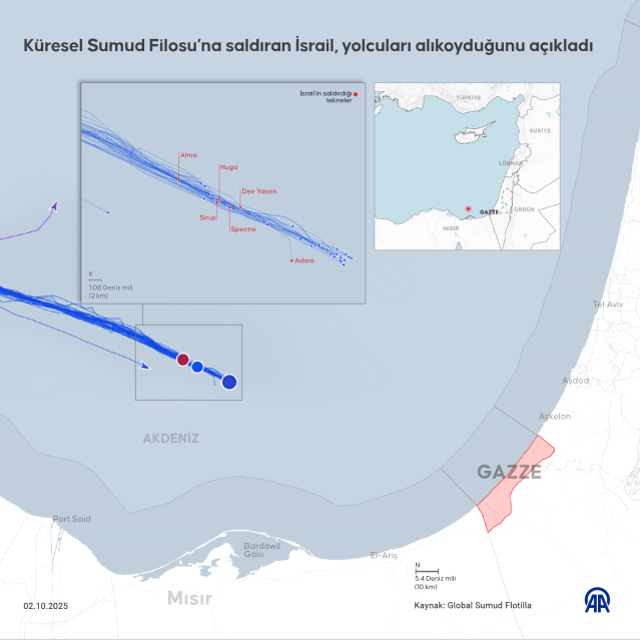 Sumud Filosu'na İsrail müdahalesi! Gözaltına alındılar