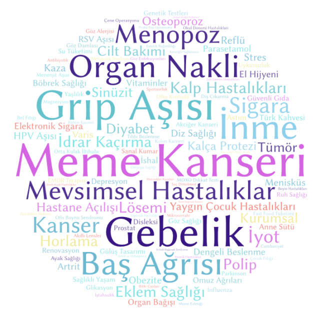 Milyonlarca kadına ulaşan mesaj: Ekim ayına meme kanseri farkındalığı damga vurdu