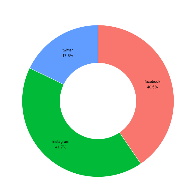 Seçime iki yıl kala siyasetin dili değişti: Meclis artık algoritmalarla konuşuyor